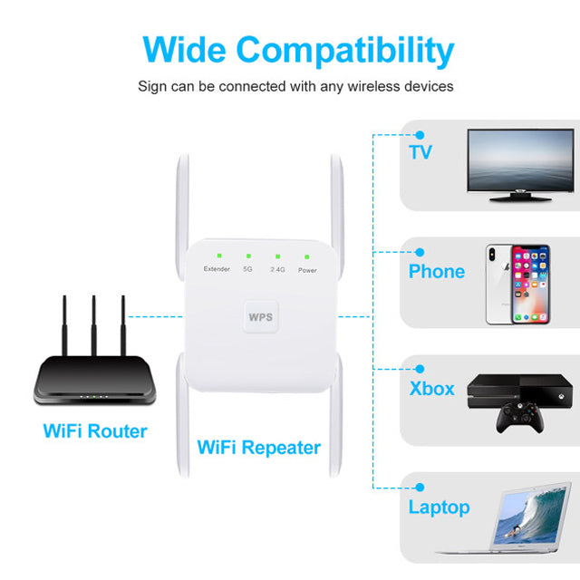 Premium Dual Band 1200Mbps Wifi Booster