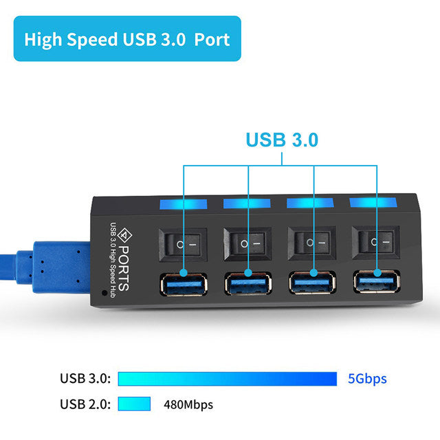 3.0 HUB Multi USB Splitter