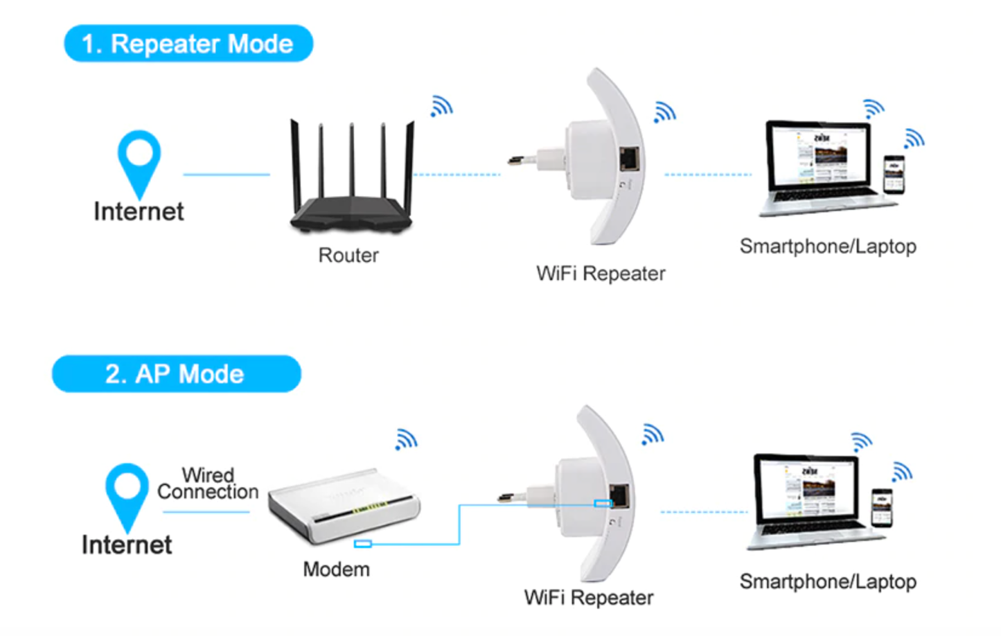 MPG Premium Ultraboost Wifi Repeater